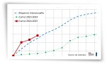 Cumul des précipitations mensuelles au 1er janvier 2025