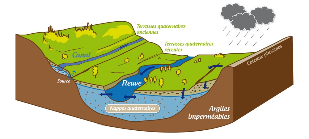 nappe alluviale2 x1000 