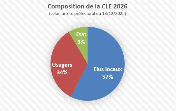 Composition CLE 2026
