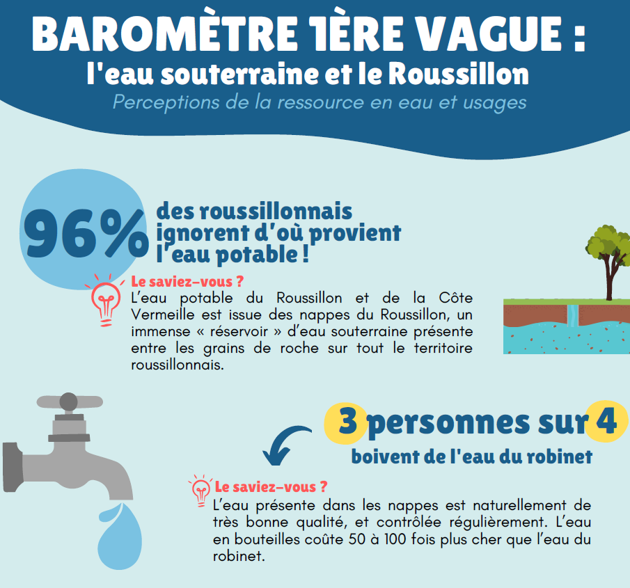 barometre